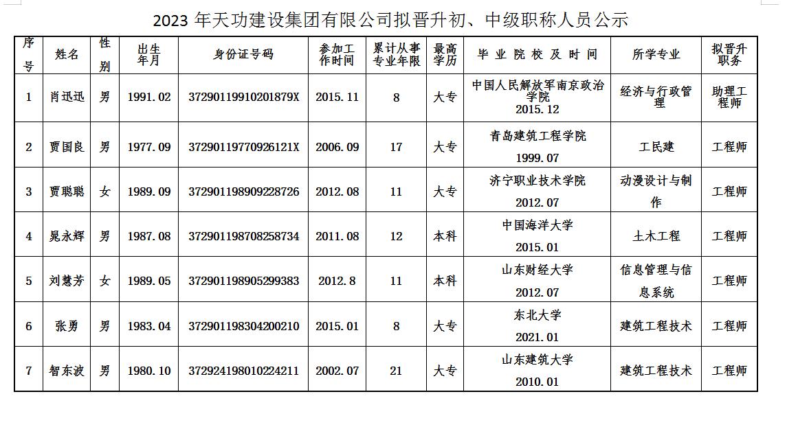 2023年天功建設集團有限公司擬晉升初、中級職稱人員公示